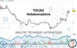 TOUAX - Hebdomadaire