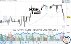 DKK/HUF - 1 uur