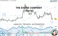 THE EXONE COMPANY - Diario