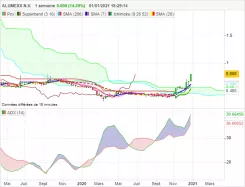 ALUMEXX N.V. - Hebdomadaire