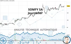 SOMFY SA - Journalier