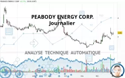 PEABODY ENERGY CORP. - Journalier