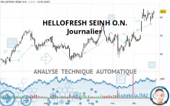 HELLOFRESH SEINH O.N. - Journalier