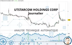 UTSTARCOM HOLDINGS CORP - Journalier