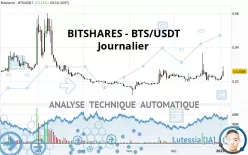 BITSHARES - BTS/USDT - Journalier