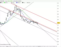 PFIZER INC. - Journalier