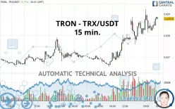 TRON - TRX/USDT - 15 min.