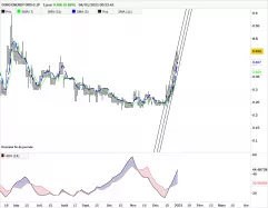 CORO ENERGY ORD 0.1P - Journalier