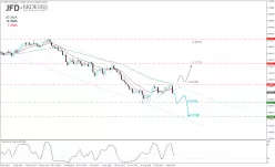 NZD/USD - Semanal