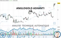 ANGLOGOLD ASHANTI PLC - 1H