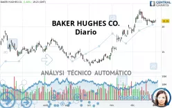 BAKER HUGHES CO. - Diario