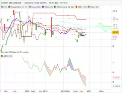 STREIT MECANIQUE - Hebdomadaire