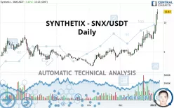 SYNTHETIX - SNX/USDT - Daily