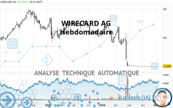 WIRECARD AG - Hebdomadaire