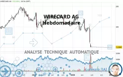 WIRECARD AG - Hebdomadaire