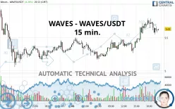 WAVES - WAVES/USDT - 15 min.