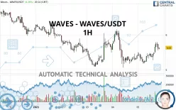 WAVES - WAVES/USDT - 1H