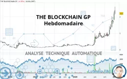 THE BLOCKCHAIN GP - Weekly