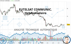 EUTELSAT COMMUNIC. - Hebdomadaire