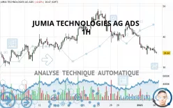 JUMIA TECHNOLOGIES AG ADS - 1H