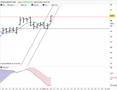 BLOOM ENERGY CORP. - Journalier