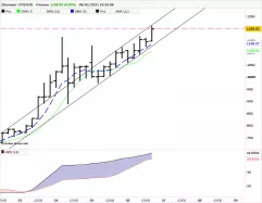 ETHEREUM - ETH/USD - 4H