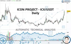 ICON PROJECT - ICX/USDT - Daily