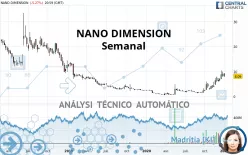 NANO DIMENSION - Semanal