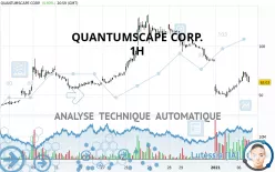 QUANTUMSCAPE CORP. - 1H