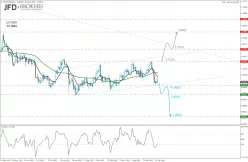 AUD/SGD - Täglich