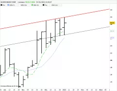 BLOOM ENERGY CORP. - Hebdomadaire