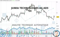 JUMIA TECHNOLOGIES AG ADS - 1H