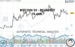 BITCOIN SV - BSV/USDT - 15 min.