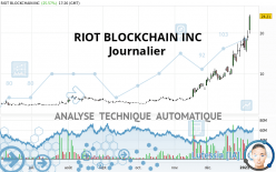 RIOT PLATFORMS INC. - Täglich