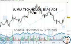 JUMIA TECHNOLOGIES AG ADS - 1H