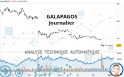 GALAPAGOS - Journalier