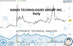 KANDI TECHNOLOGIES GROUP INC. - Daily