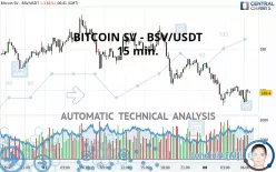 BITCOIN SV - BSV/USDT - 15 min.