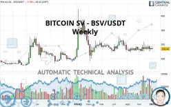 BITCOIN SV - BSV/USDT - Weekly