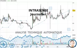 INTRASENSE - Journalier