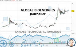 GLOBAL BIOENERGIES - Daily