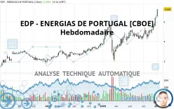 EDP [CBOE] - Hebdomadaire