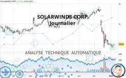 SOLARWINDS CORP. - Journalier