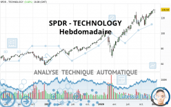 SPDR - TECHNOLOGY - Hebdomadaire