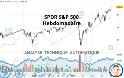 SPDR S&amp;P 500 - Weekly