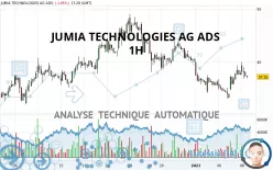 JUMIA TECHNOLOGIES AG ADS - 1H