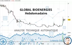 GLOBAL BIOENERGIES - Hebdomadaire