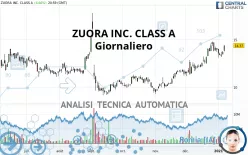 ZUORA INC. CLASS A - Giornaliero