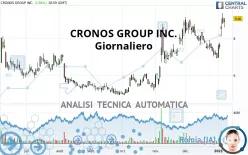 CRONOS GROUP INC. - Giornaliero