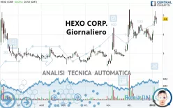 HEXO CORP. - Giornaliero